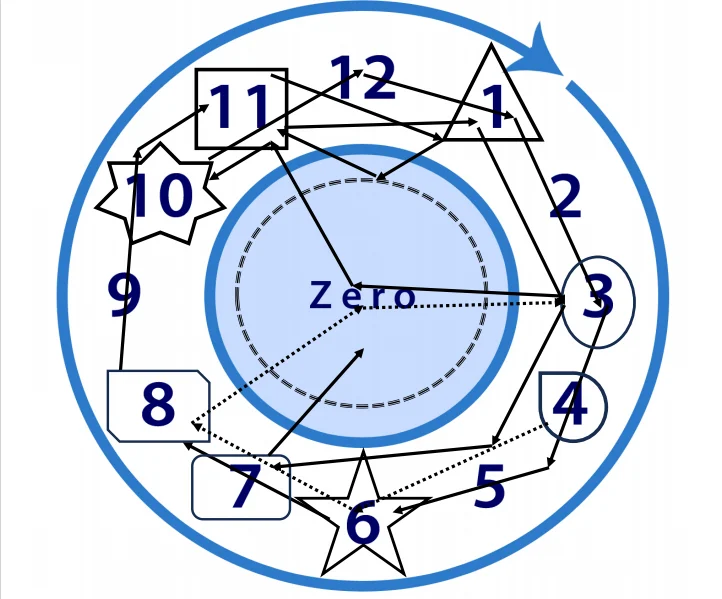 Ascended Numerology Forecast for August 2024 through Master Lady Kira Raa
