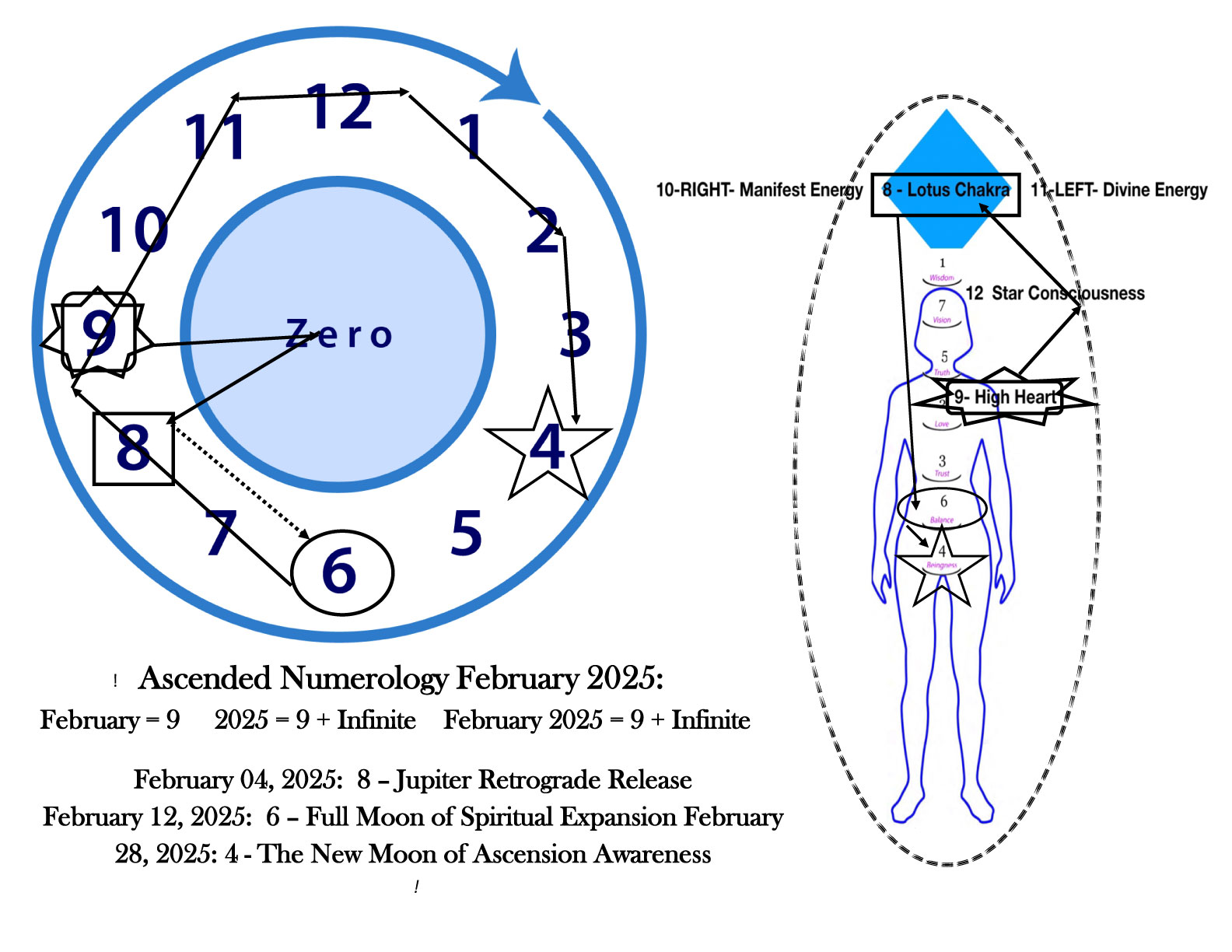 ANchart February 2025