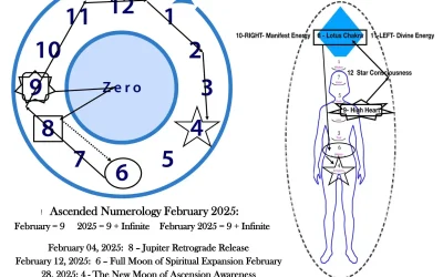 Ascended Numerology Forecast for February 2025  through Master Lady Kira Raa