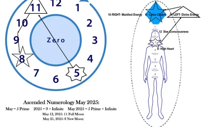 Ascended Numerology Forecast for May 2025 through I AM… Kira