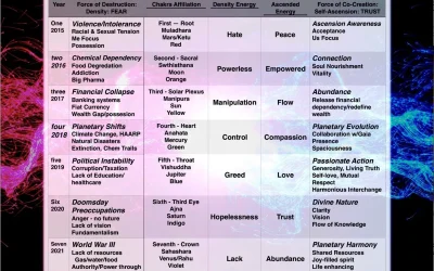 Fear or Trust: Notice and L.I.S.T.E.N. Through Master Lady Kira Raa the Unified Field of SriRamKaaKiraRaa