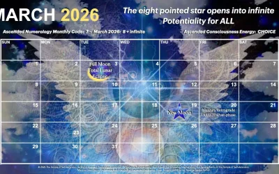 Ascended Numerology Forecast for March 2026 through I AM…Kira