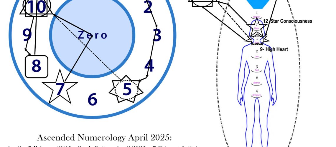 ANChart-April-2025