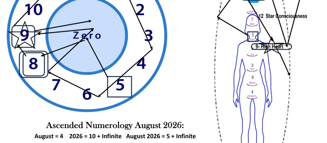 ANChart August 2026