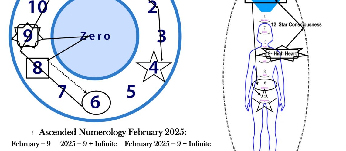 ANchart February 2025