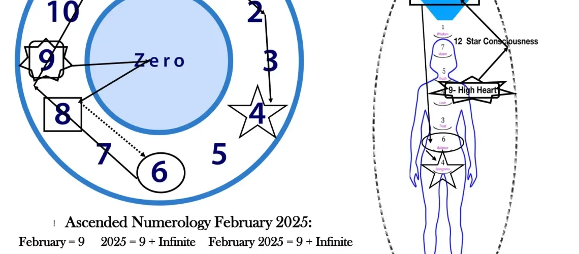 ANchart February 2025