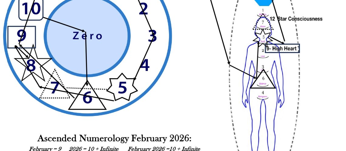 ANChart February 2026_page-0001