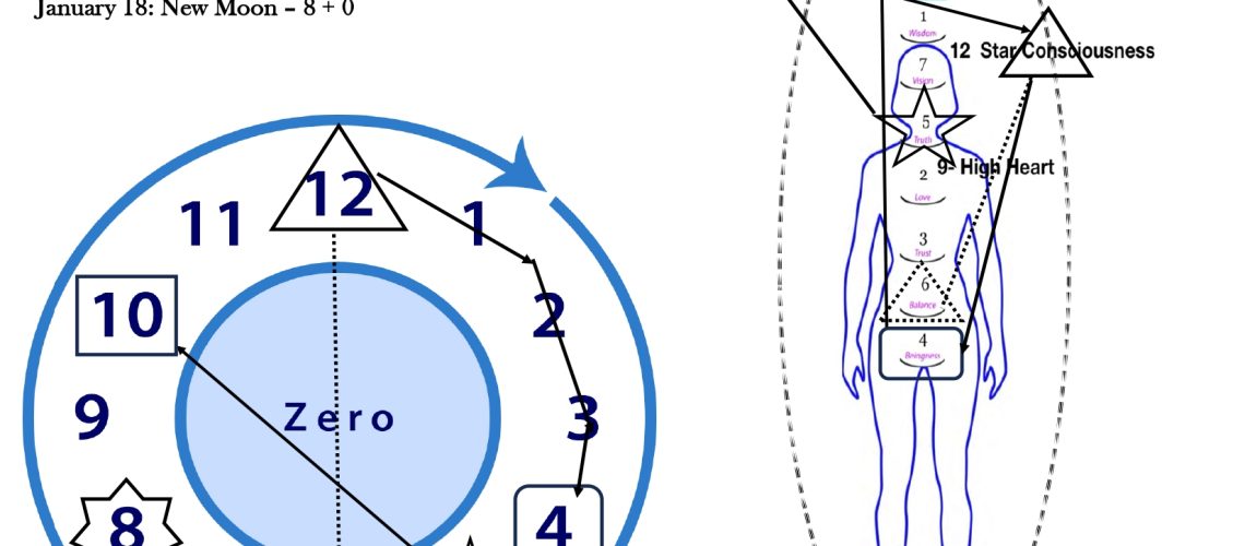 ANChart Janaury 2026_page-0001