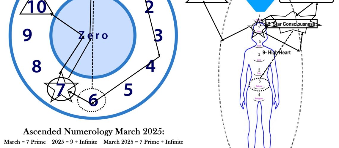 ANChart March 2025 (1)_page-0001