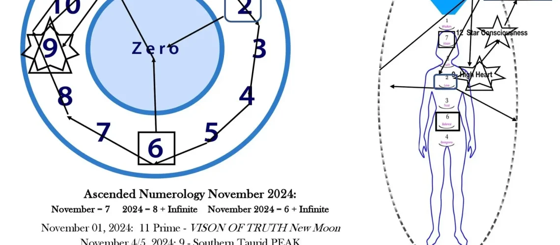 ANChart november 2024