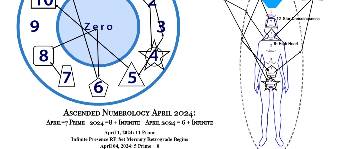 ANChartApril2024-_page-0001