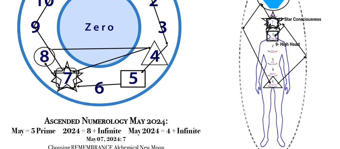 ANChartMay2024_page-0001