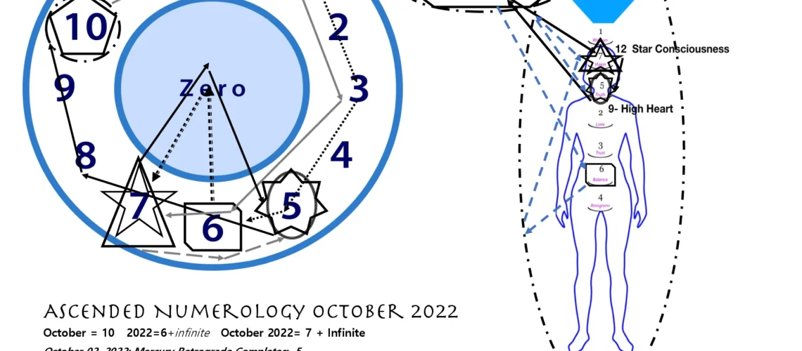 ANChartOctober2022 (2)