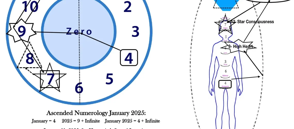 ANChart_January_2025 (1)_page-0001
