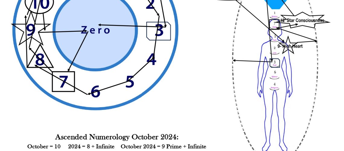 ANChart_October_2024_page-0001