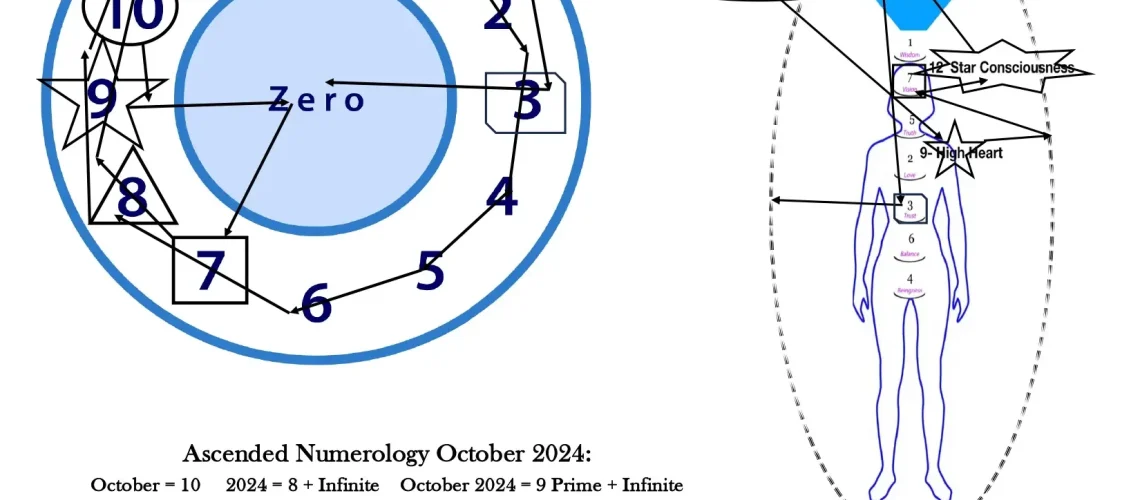 ANChart_October_2024_page-0001