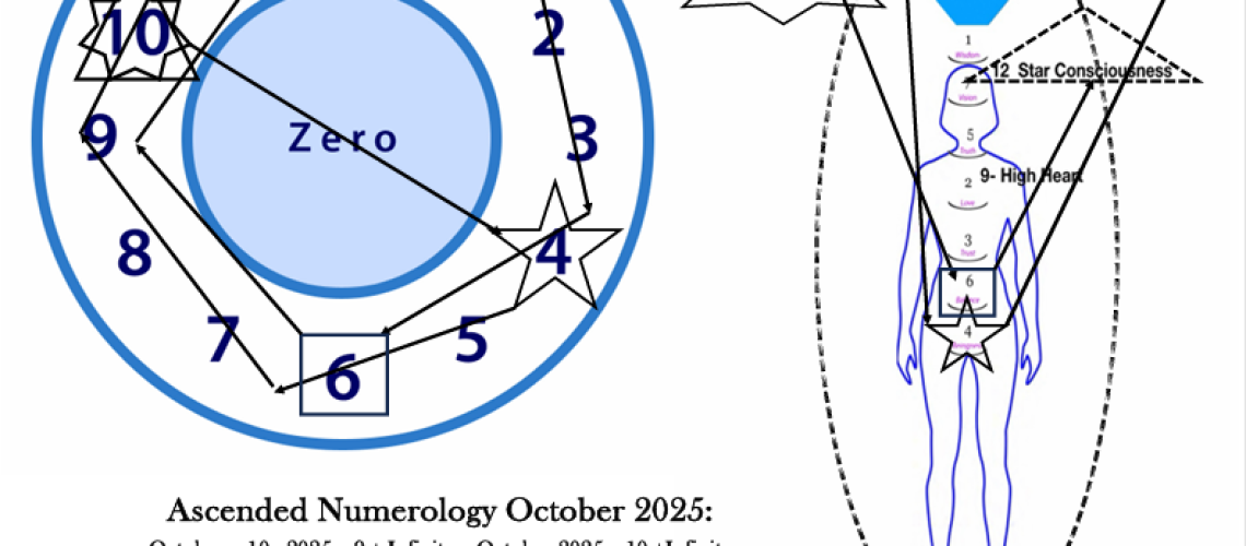 Ascended Numerology October 2025