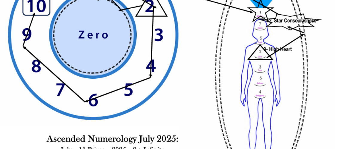 July2025