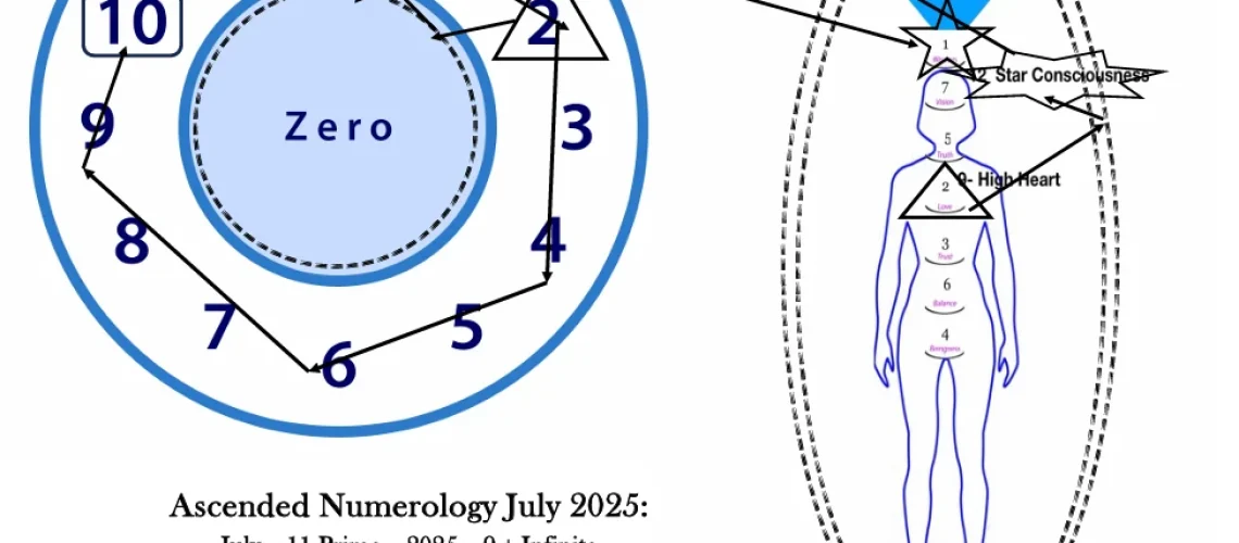 July2025