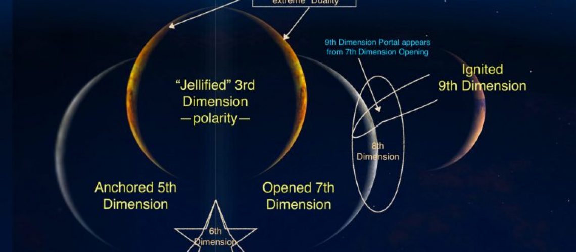 Multiple-Dimensions-768x431-1.jpg